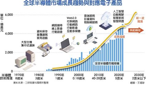 電子指南針|全球電子指南針市場：按技術、感測器類型和應用分類